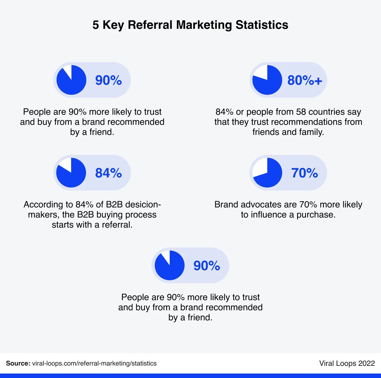 5 key referral marketing stats