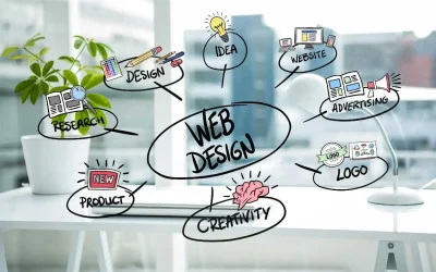 How to Plan a Website Redesign That Drives More Traffic and Leads