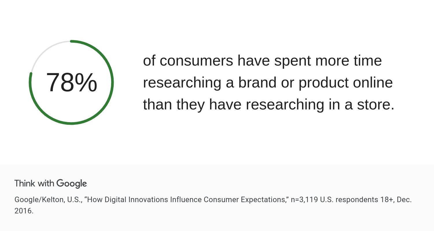 Consumer Product Research Survey