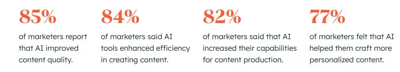 State of Marekting by hubspot
