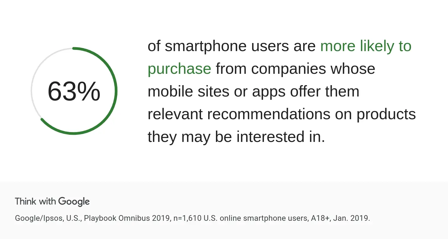 Consumer Buying Behaviour on Mobile App and website