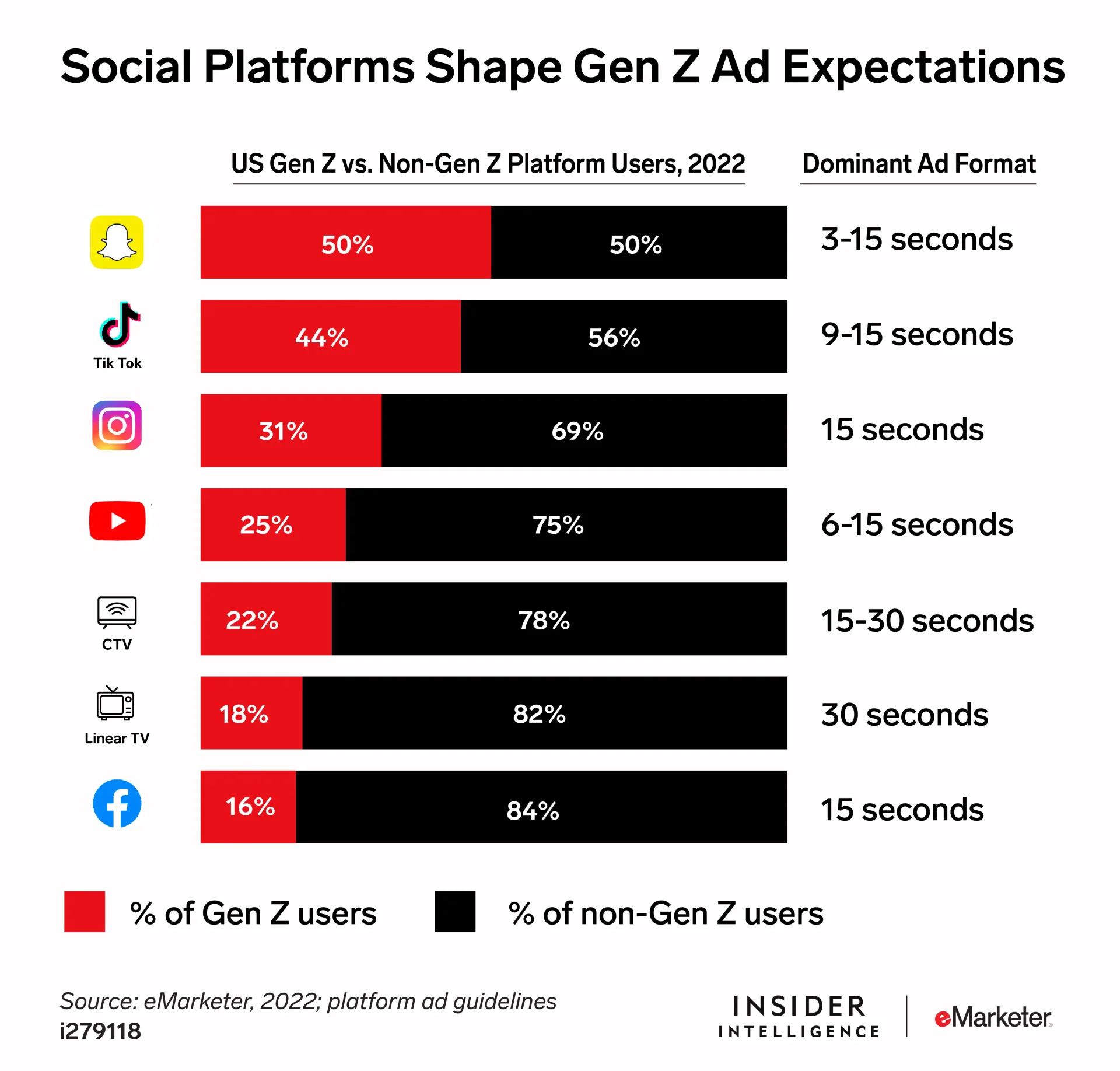 platform ads trends for gen z