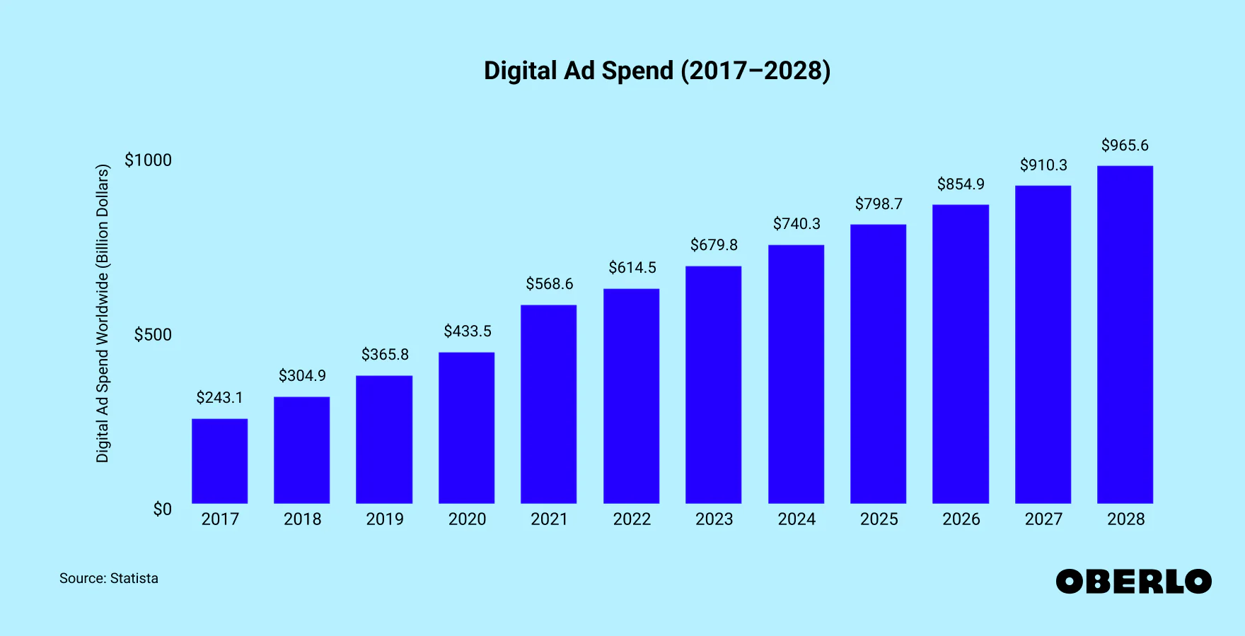 digital-ad-spend-stat