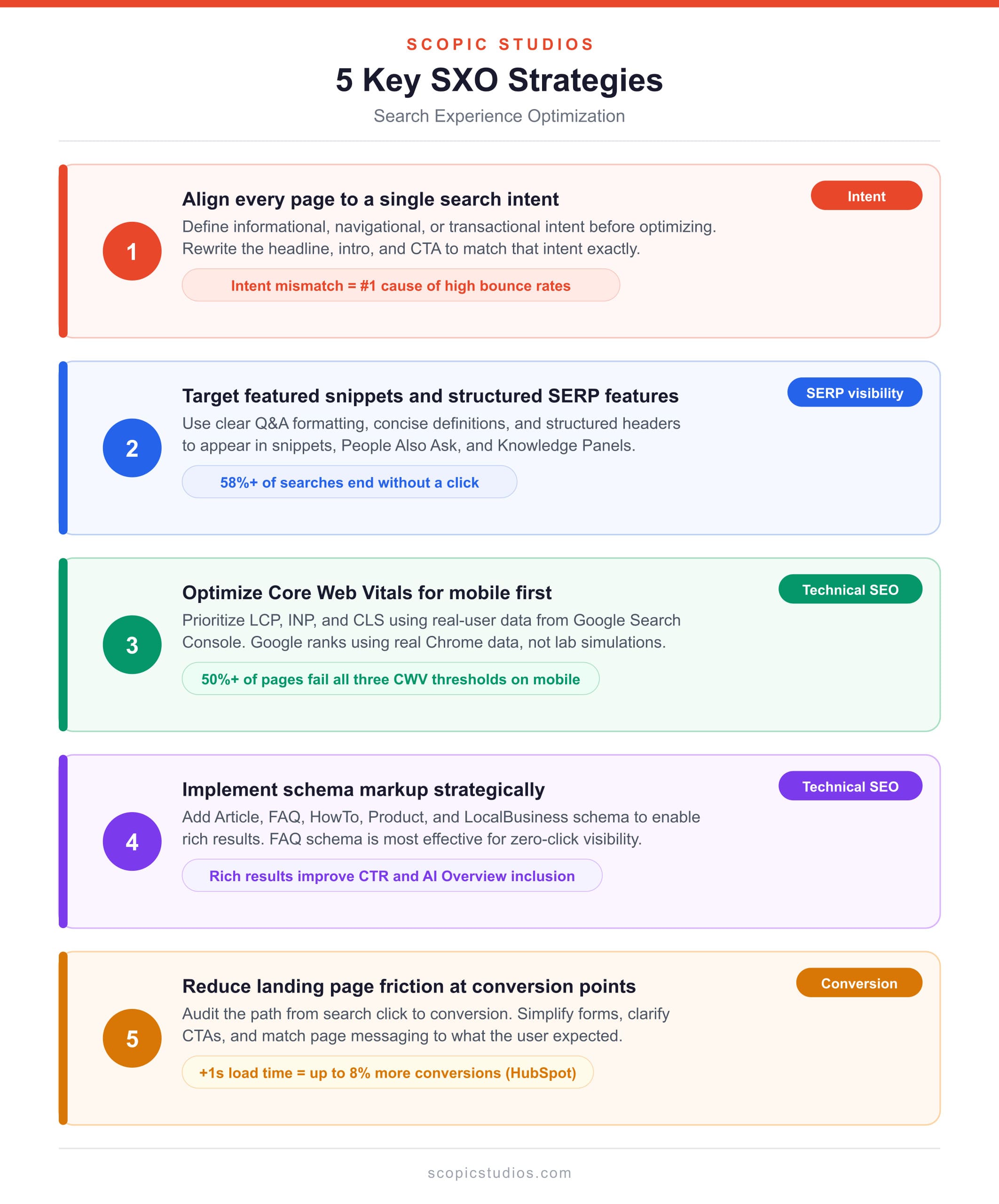 Search Experience Optimization strategies