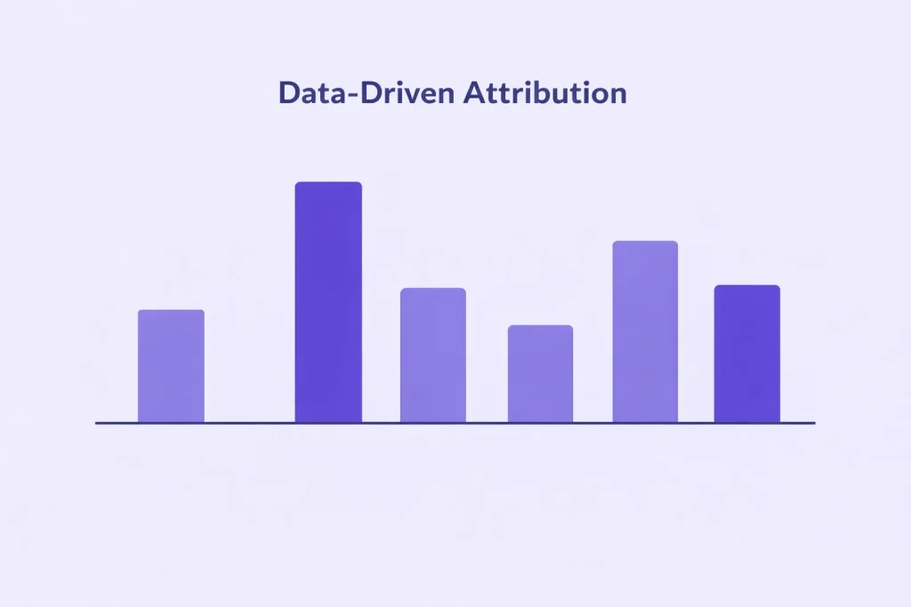 Data-Driven (Algorithmic) Marketing Attribution Model