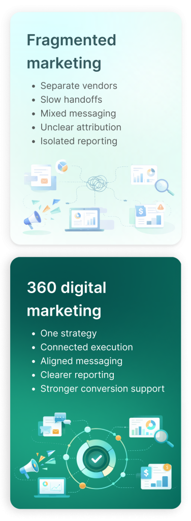 Fragmented marketing vs 360 digital marketing