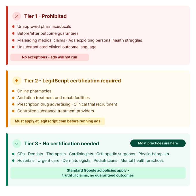 Google's health advertising policy tiers