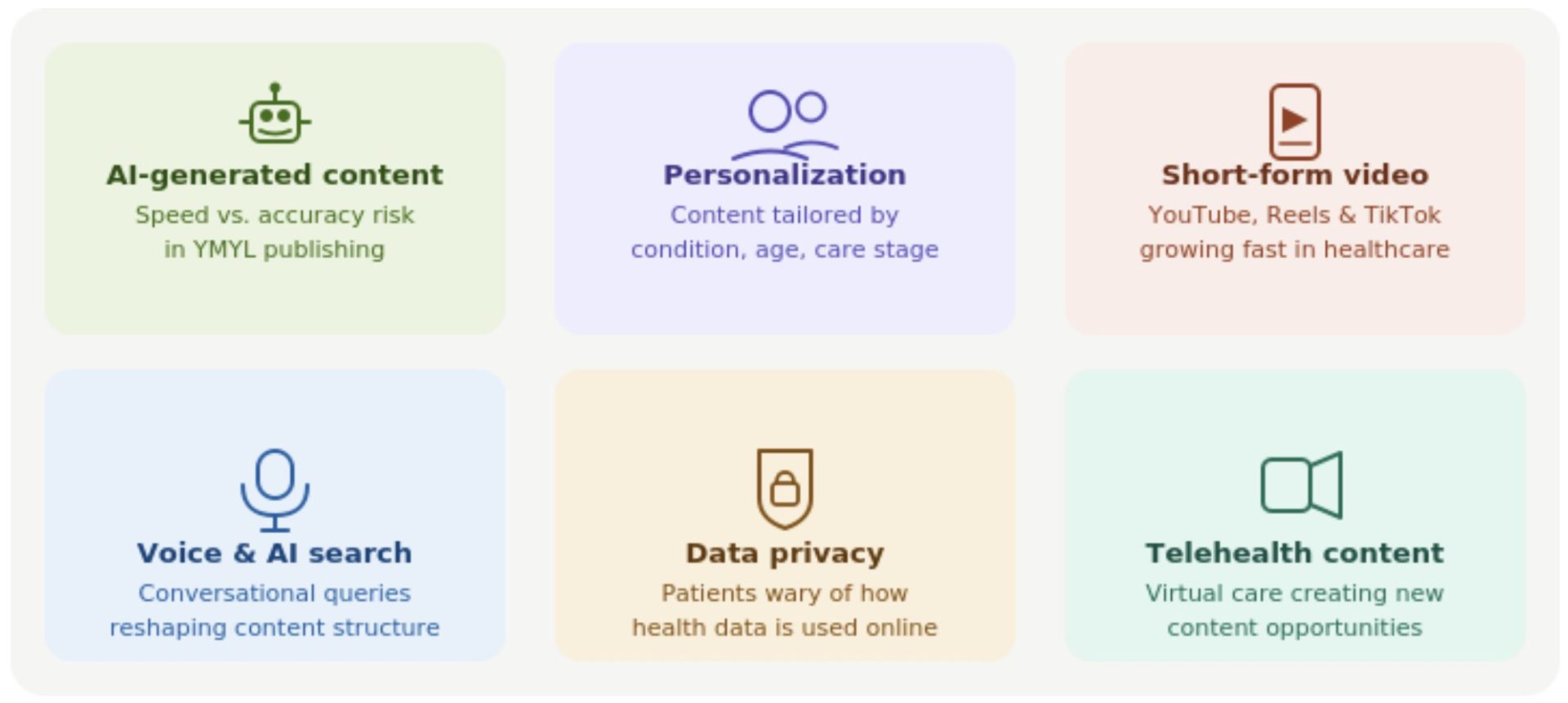 Healthcare content marketing trends 2026