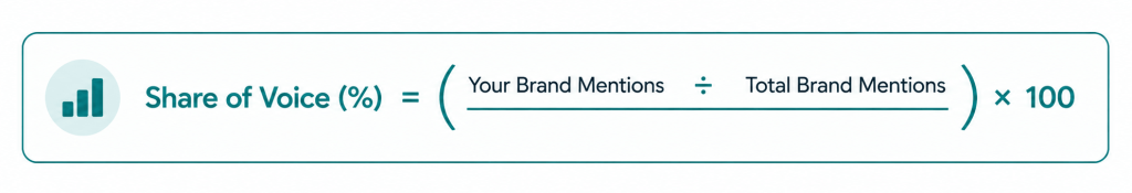 how to track brand mentions in ai searches