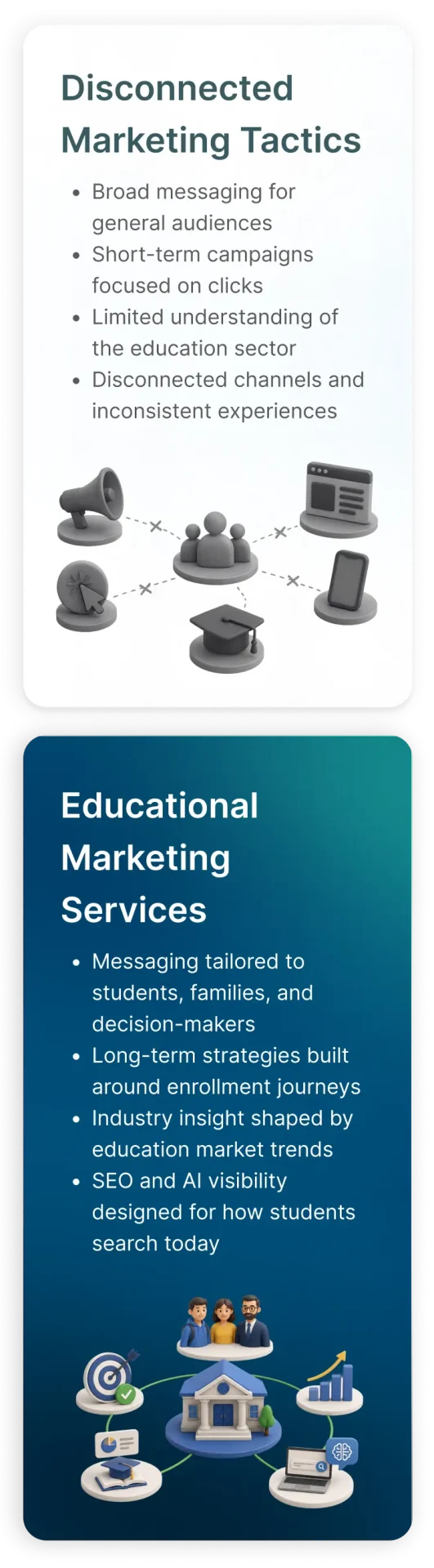Digital marketing for education industry overview