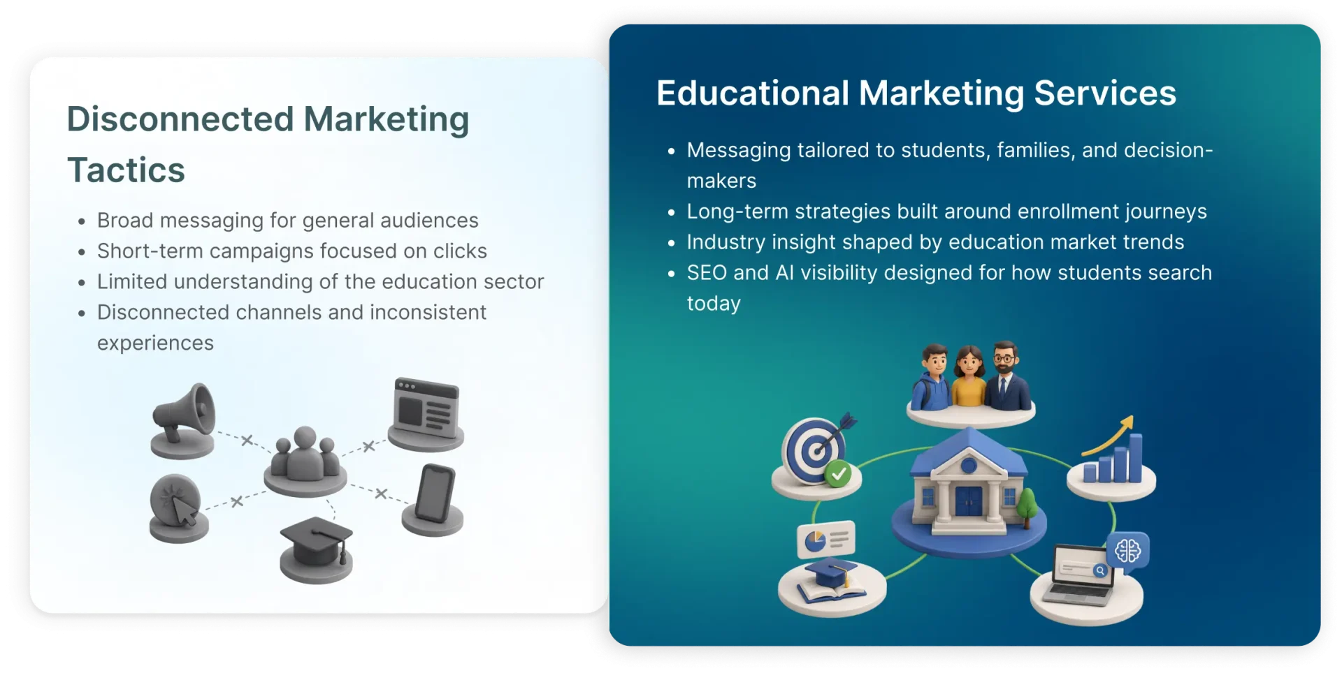 What is digital marketing for the education industry