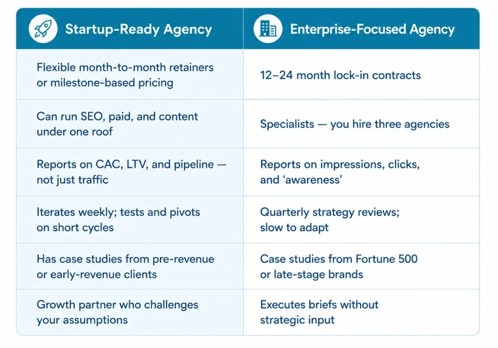 hiring a digital marketing agency