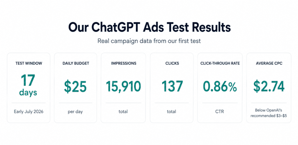 ads coming to ChatGPT
